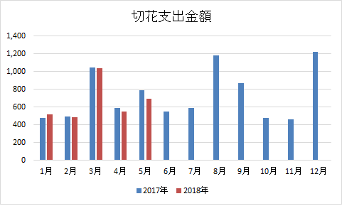 cutf1718