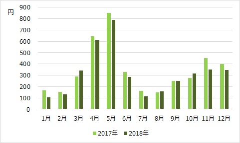 monthlyplants