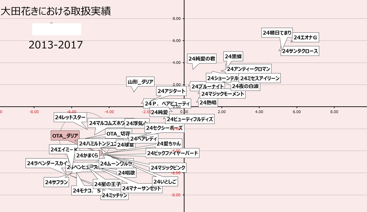 データ分析キャンペーン実施！【期間限定】5月29日まで | 株式会社大田花き花の生活研究所