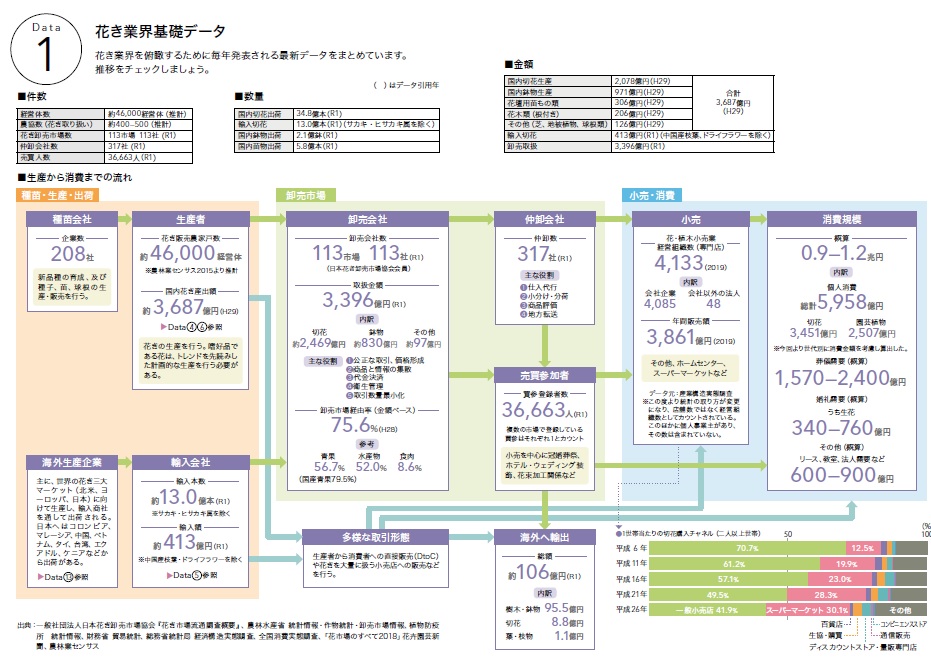 基礎データ