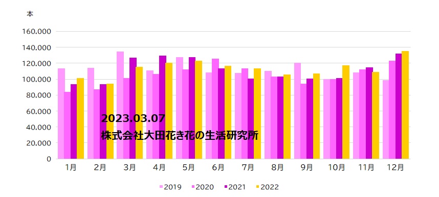 ファレノ東京都数量