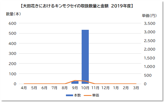 kinmoku2019