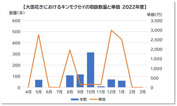 kinmoku2022