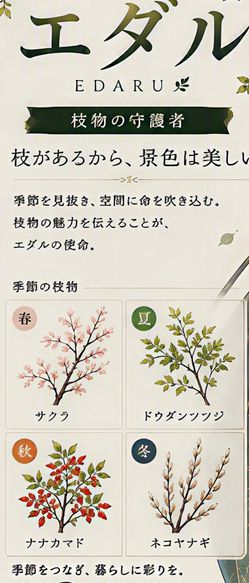 EDARU